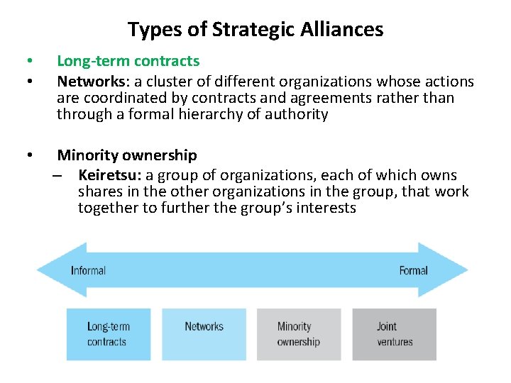 Types of Strategic Alliances • • Long-term contracts Networks: a cluster of different organizations