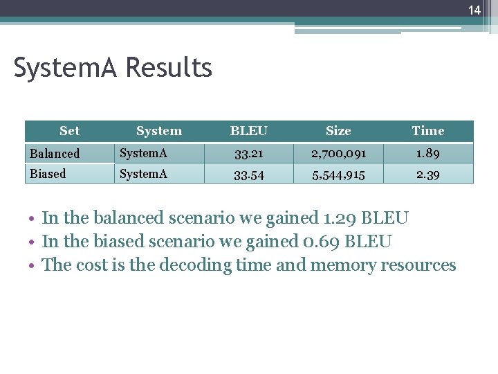 14 System. A Results Set System BLEU Size Time Balanced System. A 33. 21