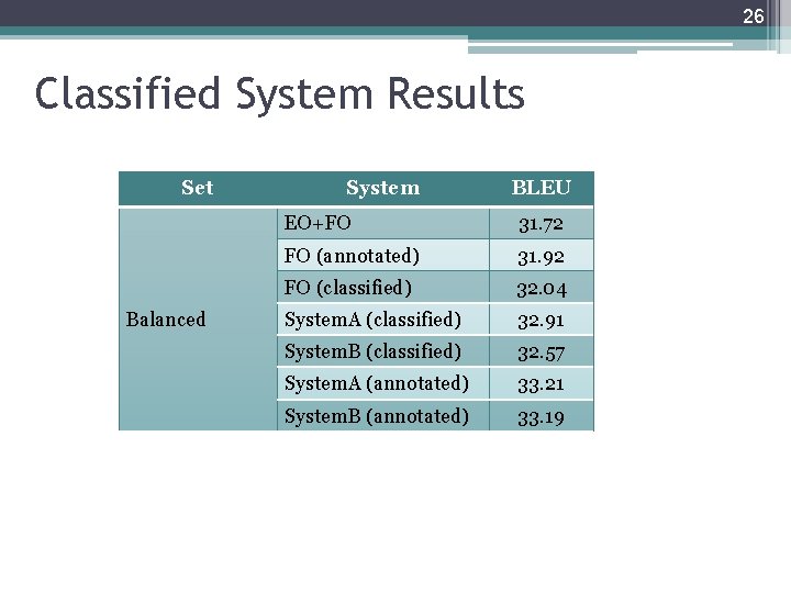 26 Classified System Results Set Balanced System BLEU EO+FO 31. 72 FO (annotated) 31.