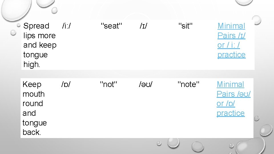 Spread /i: / lips more and keep tongue high. "seat" /ɪ/ "sit" Minimal Pairs