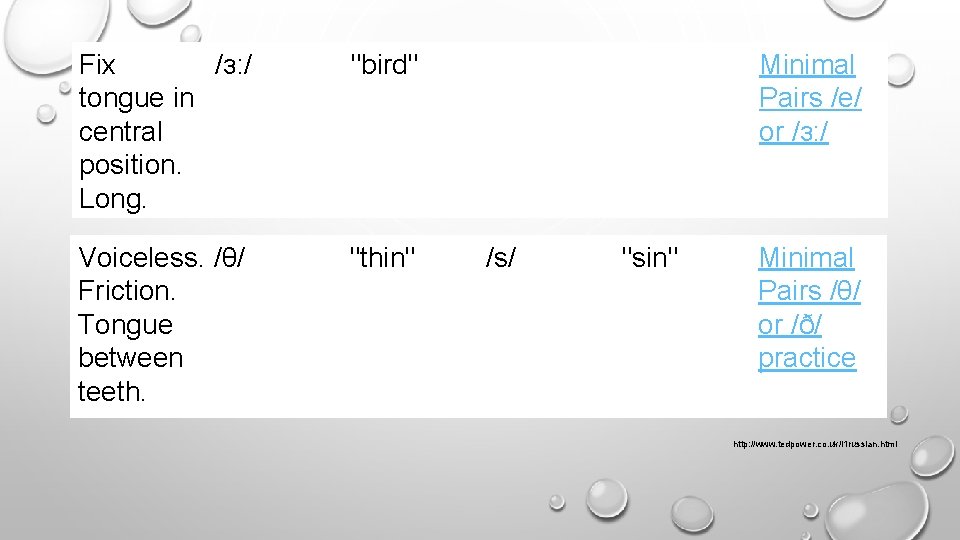 Fix /ɜ: / tongue in central position. Long. "bird" Voiceless. /θ/ Friction. Tongue between