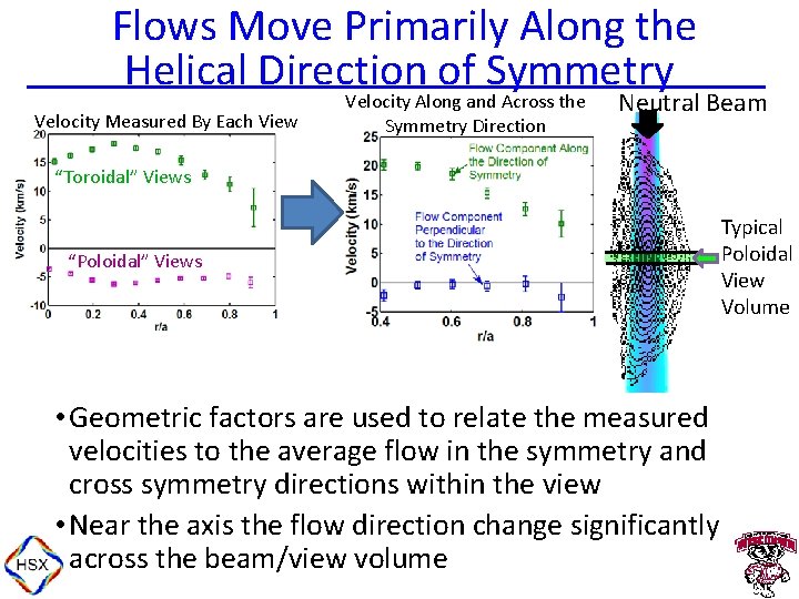  Flows Move Primarily Along the Helical Direction of Symmetry Velocity Measured By Each