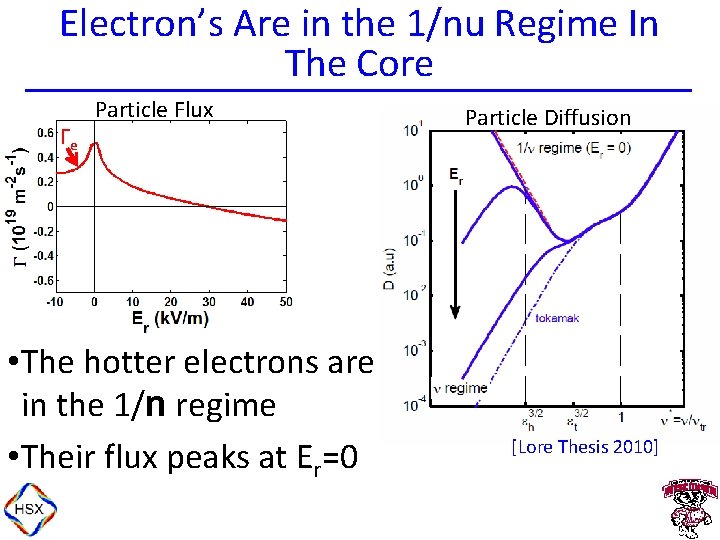 Electron’s Are in the 1/nu Regime In The Core Γe Particle Flux • The