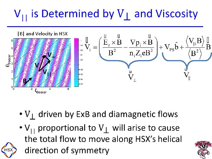  |B| and Velocity in HSX θBoozer V┴ V B V|| ζBoozer • 