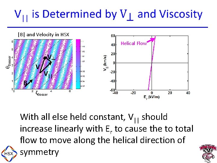  |B| and Velocity in HSX Helical Flow θBoozer V┴ V B V|| ζBoozer