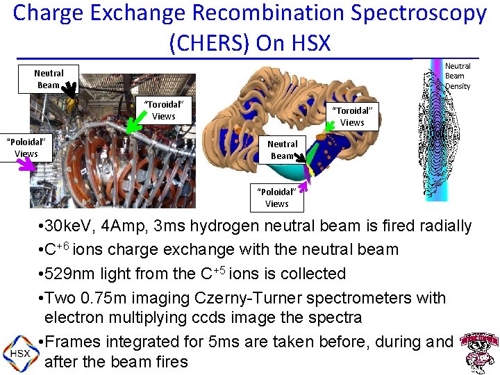 Charge Exchange Recombination Spectroscopy (CHERS) On HSX Neutral Beam Density Neutral Beam “Toroidal” Views