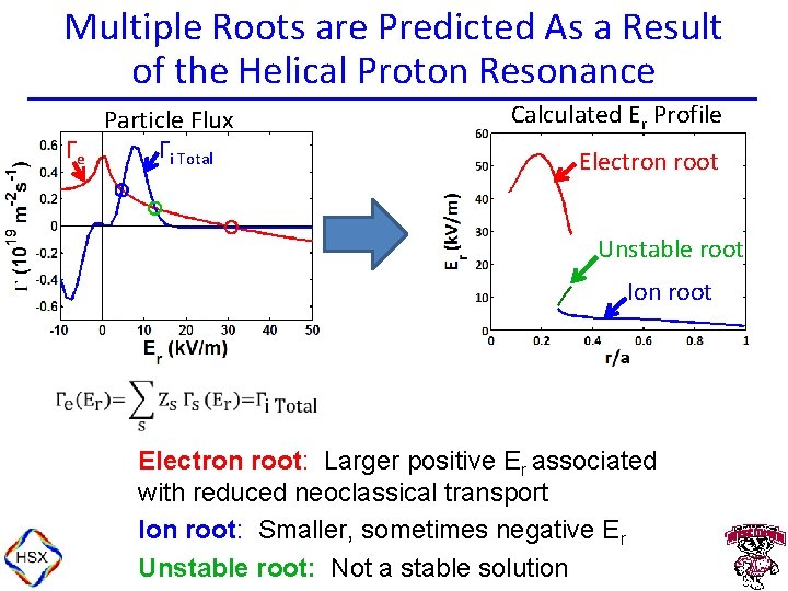 Multiple Roots are Predicted As a Result of the Helical Proton Resonance Γe Particle