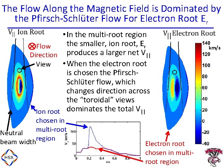 The Flow Along the Magnetic Field is Dominated by the Pfirsch-Schlüter Flow For Electron