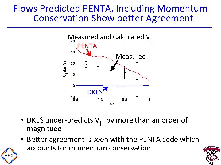 Flows Predicted PENTA, Including Momentum Conservation Show better Agreement Measured and Calculated V|| PENTA