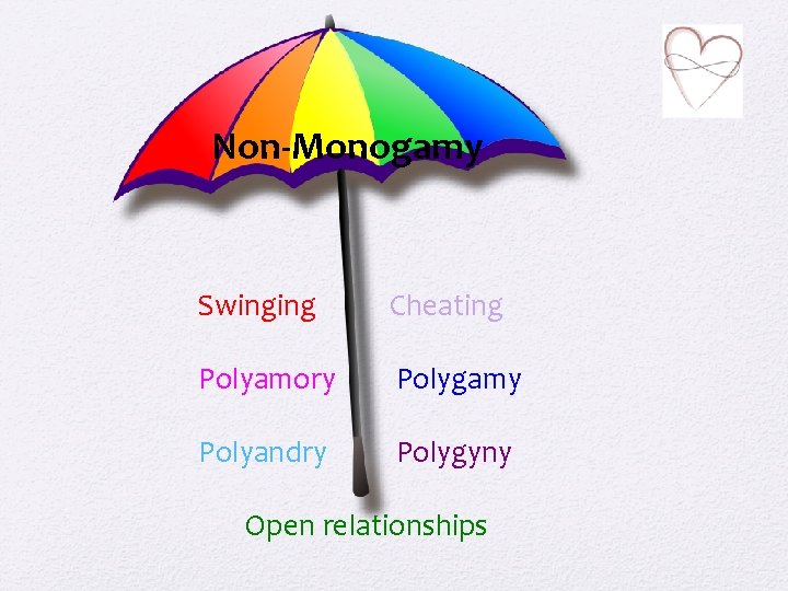 Non-Monogamy Swinging Cheating Polyamory Polygamy Polyandry Polygyny Open relationships 