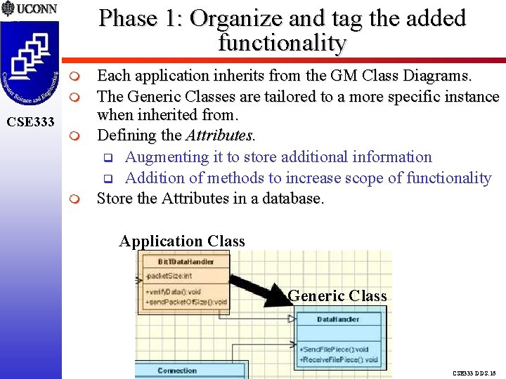 Phase 1: Organize and tag the added functionality CSE 333 Each application inherits from