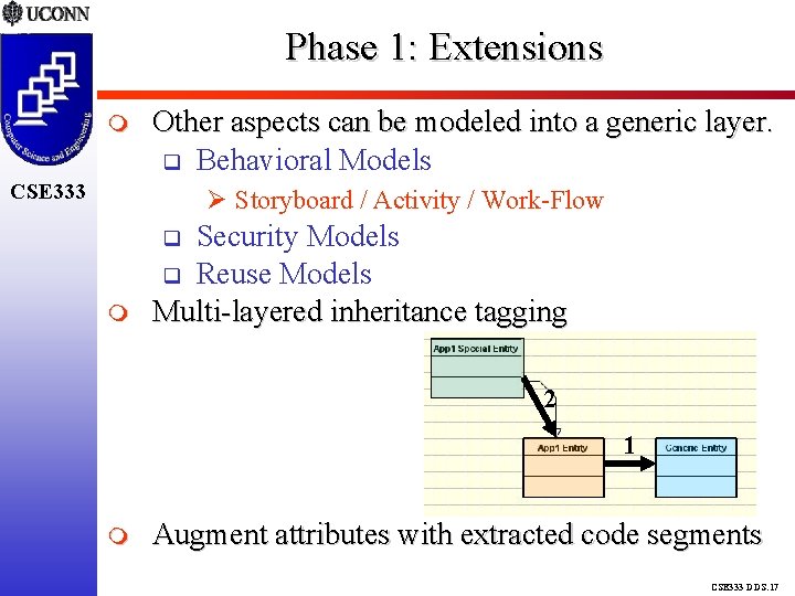 Phase 1: Extensions Other aspects can be modeled into a generic layer. Behavioral Models