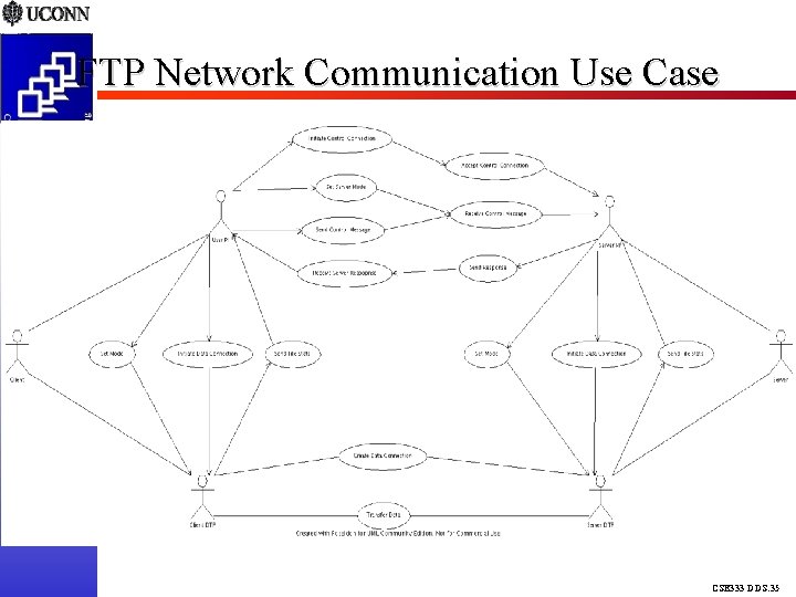 FTP Network Communication Use Case CSE 333 DDS. 35 