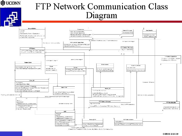 FTP Network Communication Class Diagram CSE 333 DDS. 36 