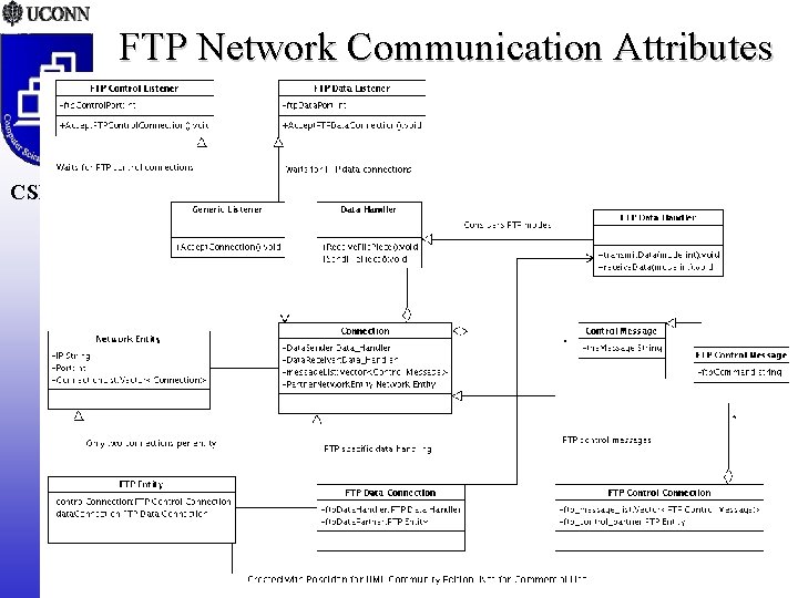 FTP Network Communication Attributes CSE 333 DDS. 38 