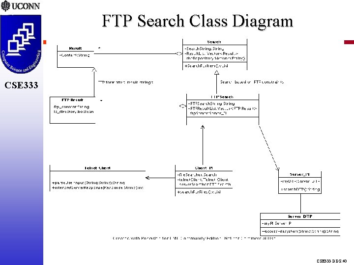 FTP Search Class Diagram CSE 333 DDS. 40 