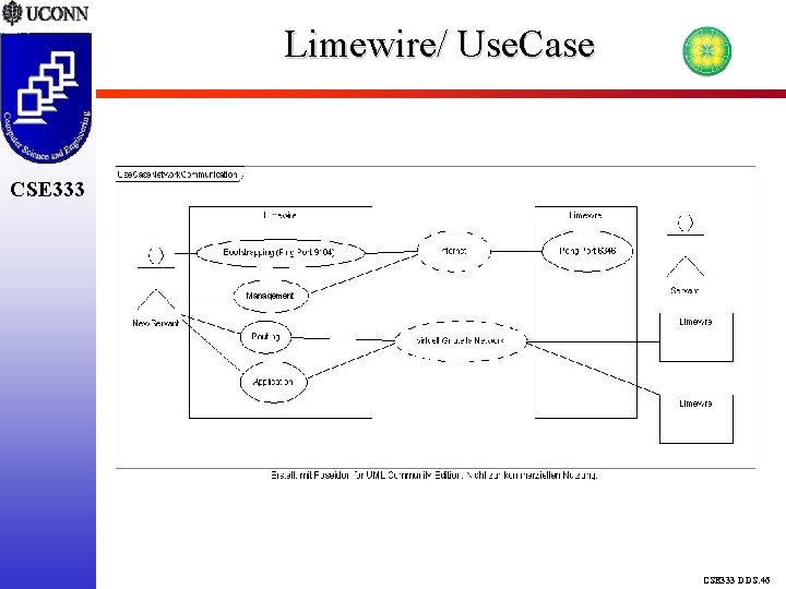 Limewire/ Use. Case CSE 333 DDS. 46 