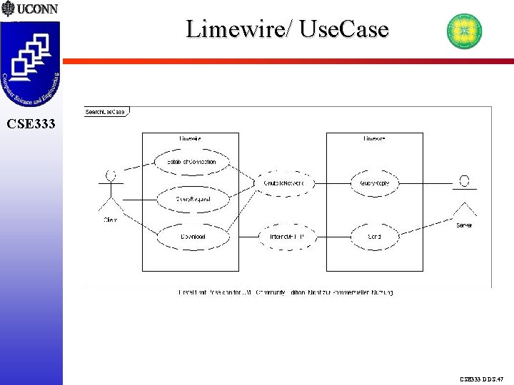 Limewire/ Use. Case CSE 333 DDS. 47 