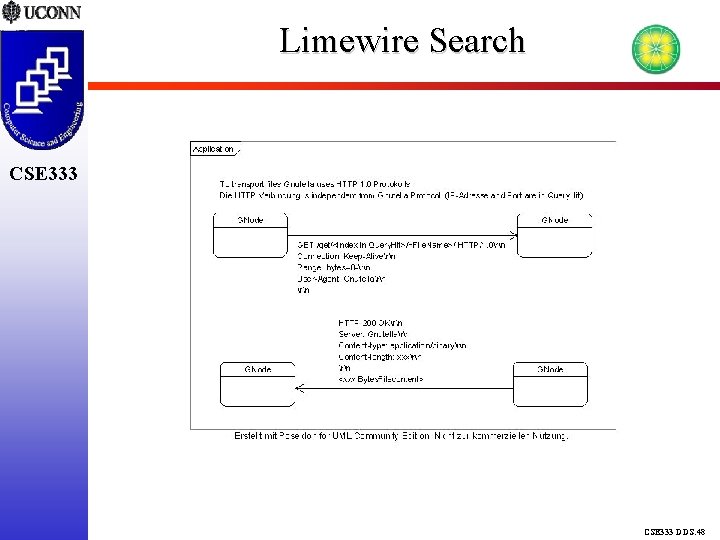 Limewire Search CSE 333 DDS. 48 