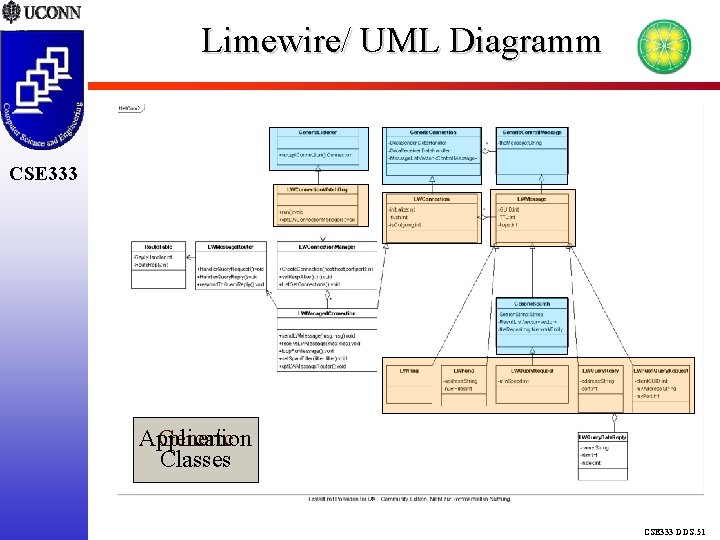 Limewire/ UML Diagramm CSE 333 Application Generic Classes CSE 333 DDS. 51 