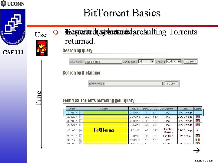 Bit. Torrent Basics Generic is Keyword(s keyword selected ) entered, search. resulting Torrents User