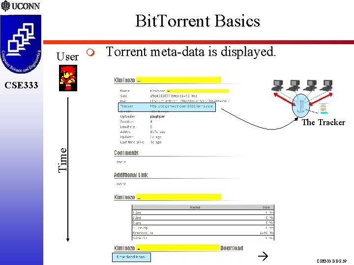 Bit. Torrent Basics User Torrent meta-data is displayed. CSE 333 Time The Tracker CSE