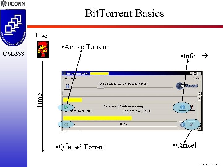 Bit. Torrent Basics User • Active Torrent CSE 333 Time • Info • Queued