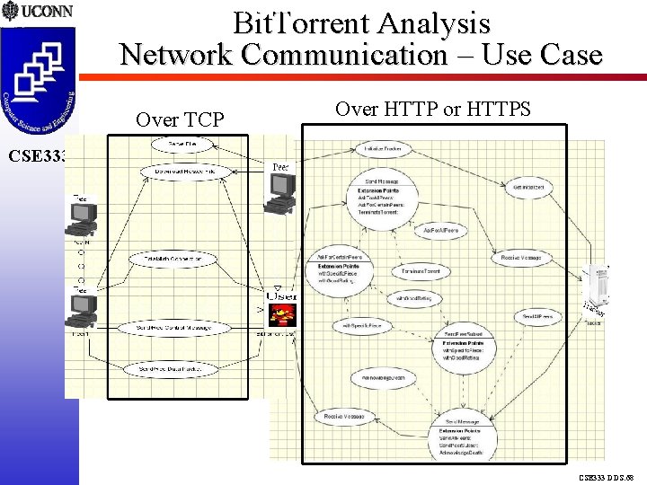 http: //www. revrick. net/CSE 333/NC-Use. JPG Bit. Torrent Analysis Network Communication – Use Case