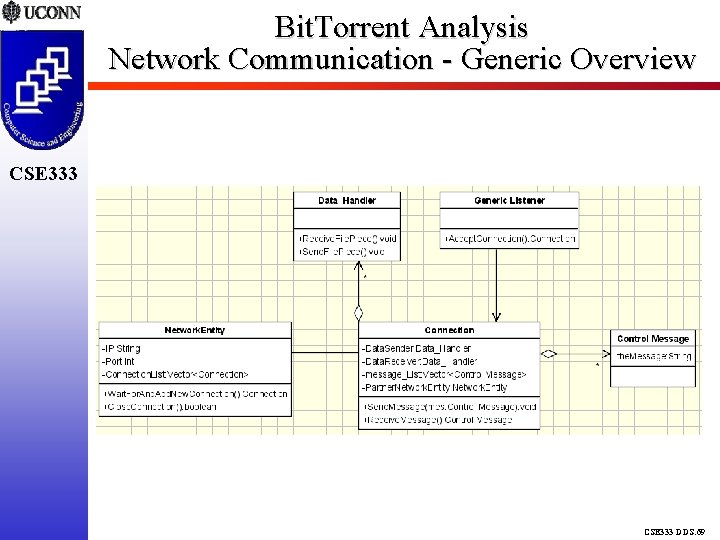 Bit. Torrent Analysis Network Communication - Generic Overview CSE 333 DDS. 69 