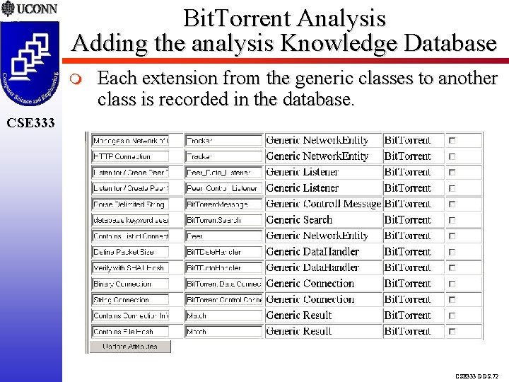 Bit. Torrent Analysis Adding the analysis Knowledge Database Each extension from the generic classes