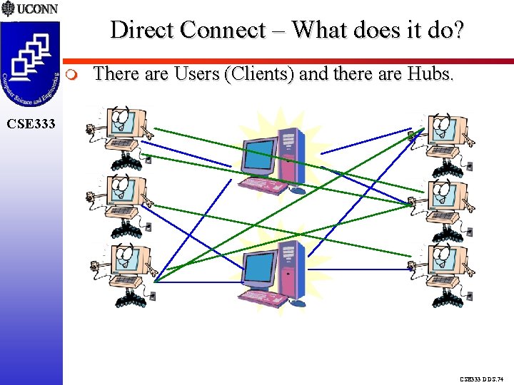 Direct Connect – What does it do? There are Users (Clients) and there are