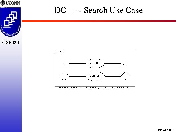 DC++ - Search Use Case CSE 333 DDS. 81 