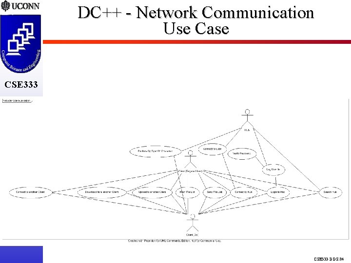 DC++ - Network Communication Use Case CSE 333 DDS. 84 