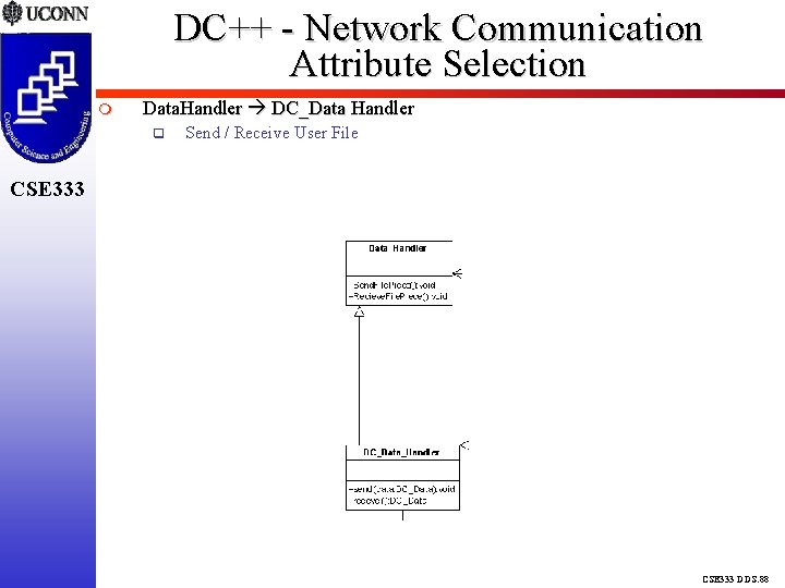 DC++ - Network Communication Attribute Selection Data. Handler DC_Data Handler Send / Receive User