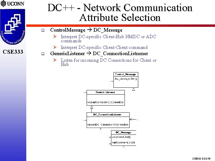 DC++ - Network Communication Attribute Selection CSE 333 Control. Message DC_Message Interpret DC-specific Client-Hub