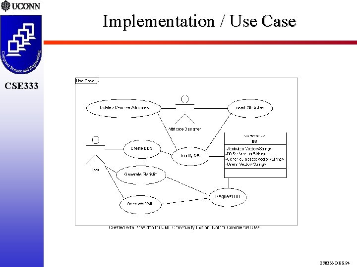 Implementation / Use Case CSE 333 DDS. 94 