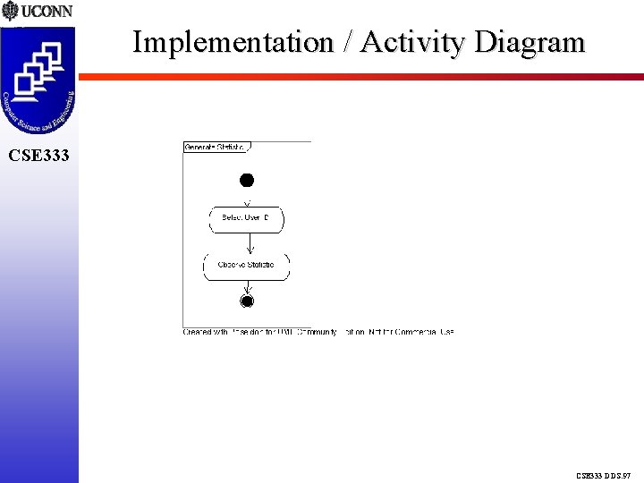 Implementation / Activity Diagram CSE 333 DDS. 97 