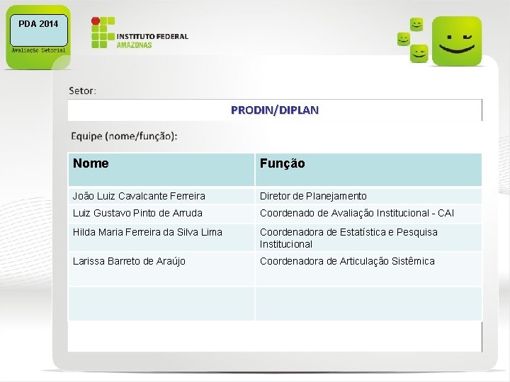 PDA 2014 PRODIN/DIPLAN Nome Função João Luiz Cavalcante Ferreira Diretor de Planejamento Luiz Gustavo