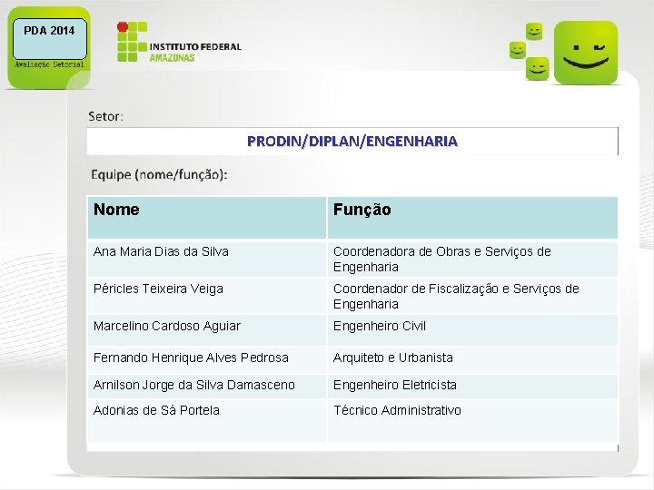 PDA 2014 PRODIN/DIPLAN/ENGENHARIA Nome Função Ana Maria Dias da Silva Coordenadora de Obras e