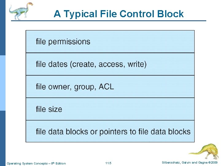 A Typical File Control Block Operating System Concepts – 8 th Edition 11. 5