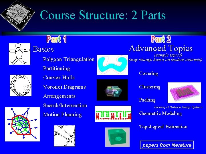 Course Structure: 2 Parts Basics Polygon Triangulation Partitioning Convex Hulls Voronoi Diagrams Arrangements Search/Intersection