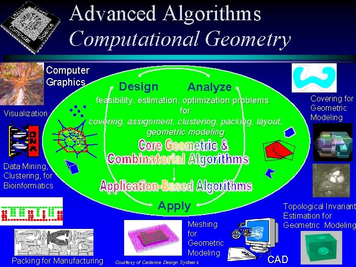 Advanced Algorithms Computational Geometry Computer Graphics Visualization Design Analyze Covering for Geometric Modeling feasibility,