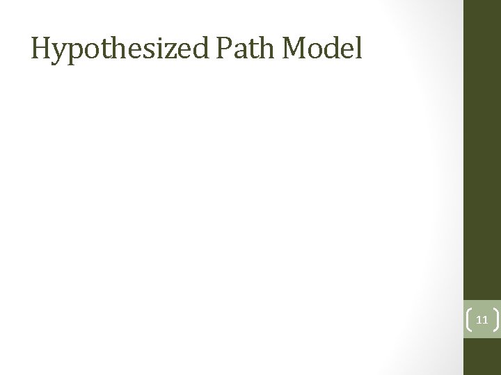 Hypothesized Path Model 11 