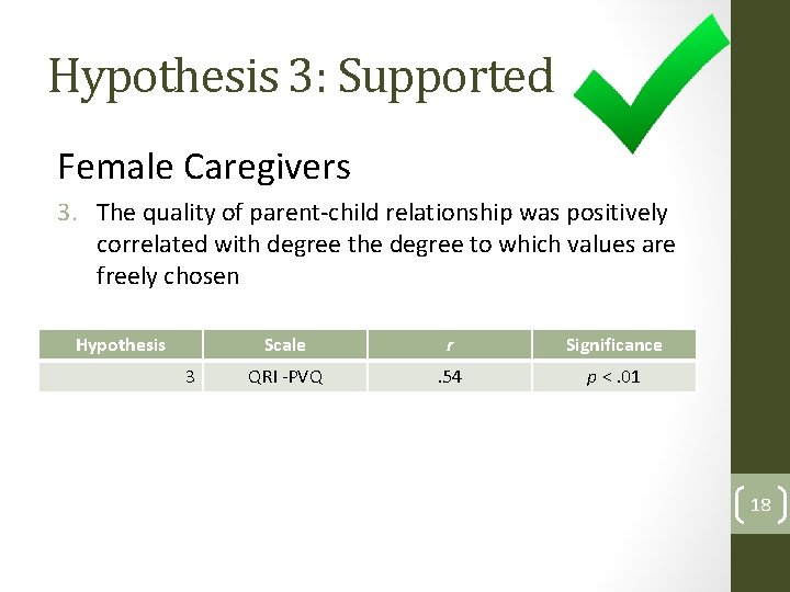 Hypothesis 3: Supported Female Caregivers 3. The quality of parent-child relationship was positively correlated