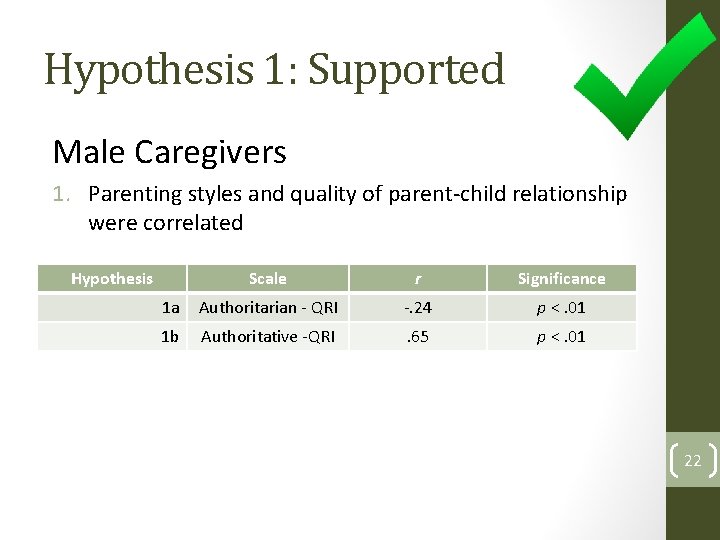 Hypothesis 1: Supported Male Caregivers 1. Parenting styles and quality of parent-child relationship were