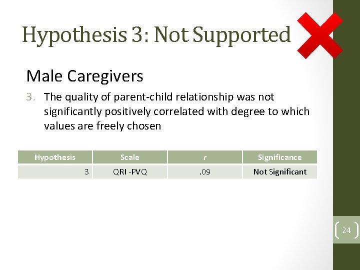 Hypothesis 3: Not Supported Male Caregivers 3. The quality of parent-child relationship was not