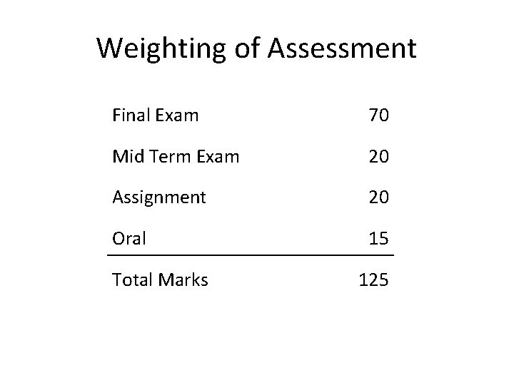 Weighting of Assessment Final Exam 70 Mid Term Exam 20 Assignment 20 Oral 15