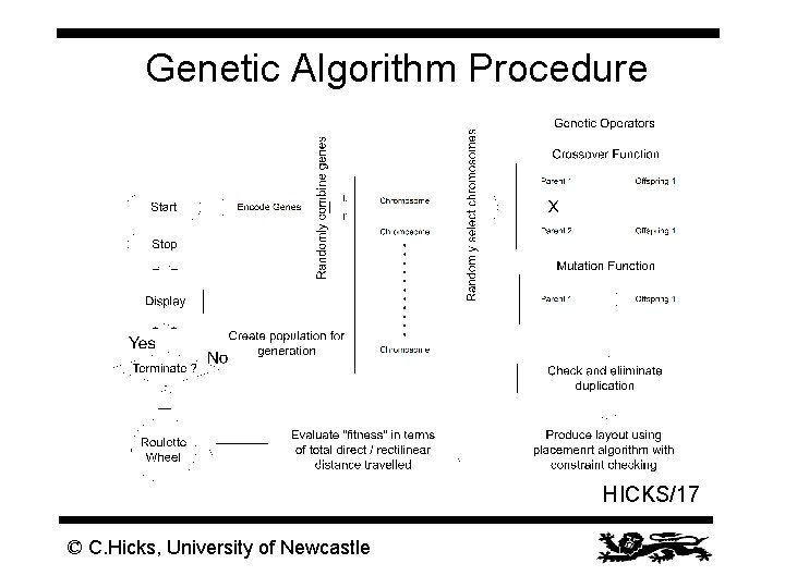 Genetic Algorithm Procedure HICKS/17 © C. Hicks, University of Newcastle 