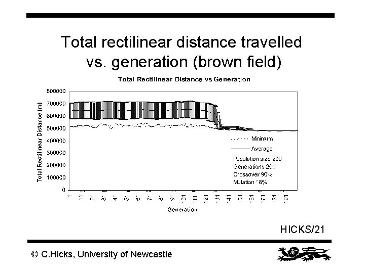 Total rectilinear distance travelled vs. generation (brown field) HICKS/21 © C. Hicks, University of