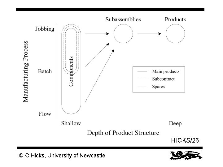 HICKS/26 © C. Hicks, University of Newcastle 